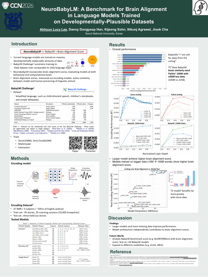NeuroBabyLM poster presented at CCN 2026