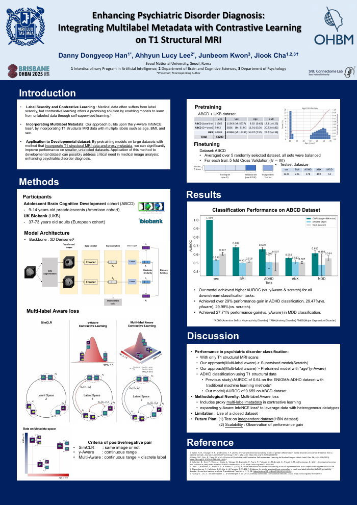 Poster presented at OHBM 2025
